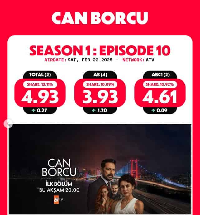 Can Borcu Dizisi Bölüm Sayısı ve Geleceği