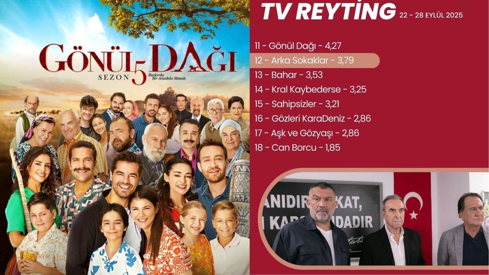 Türk Televizyon Reytingleri: 22-28 Eylül 2025 Haftası ve Sürpriz Noktalar